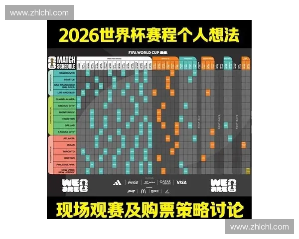 2026世界杯巴西门票购买全攻略及赛程安排详解