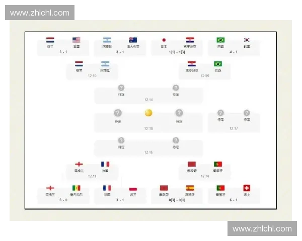 世界杯赛况回顾与数据分析全面解析